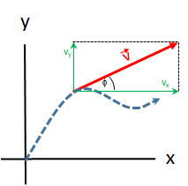 /attachments/b66de43b-88cf-11e4-a9fb-bc764e2038f2/Velocity vector components.png